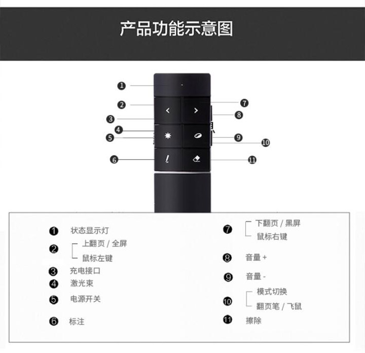 得力2807无线飞鼠PPT遥控翻页笔 (4)