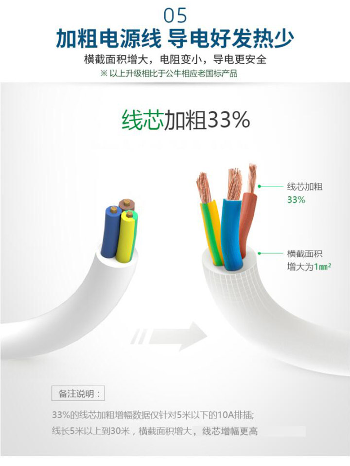 公牛109 218 6位8位电插板 (2) 公牛109 218 6位8位电插板 (2)